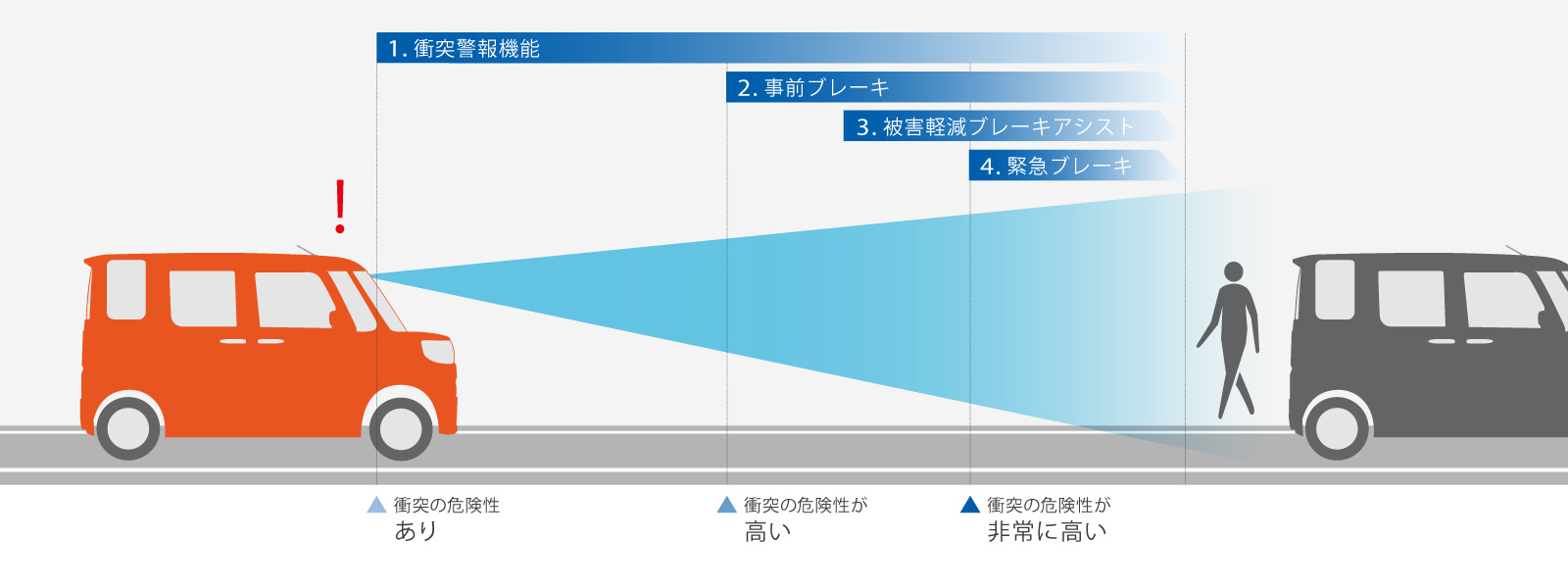 ピクシス メガ | 特長 | 三重トヨタ自動車株式会社