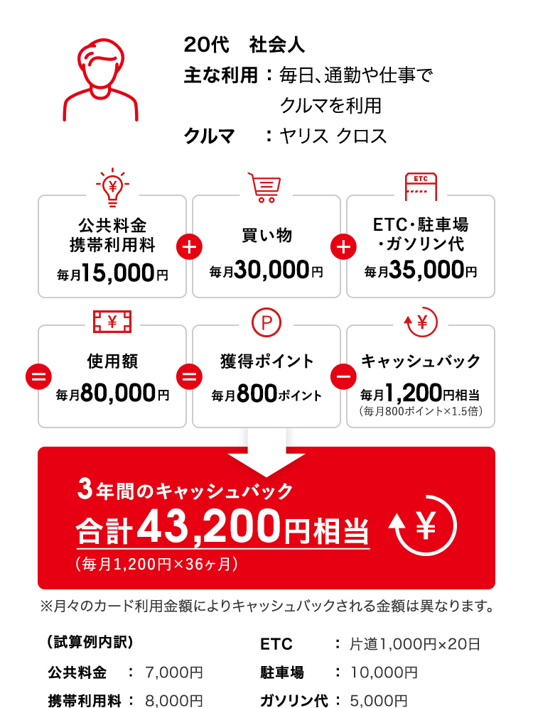Ts Cubic Card 使ってバック 三重トヨタ自動車株式会社 Ts Cubic Card 使ってバック 三重トヨタ自動車株式会社