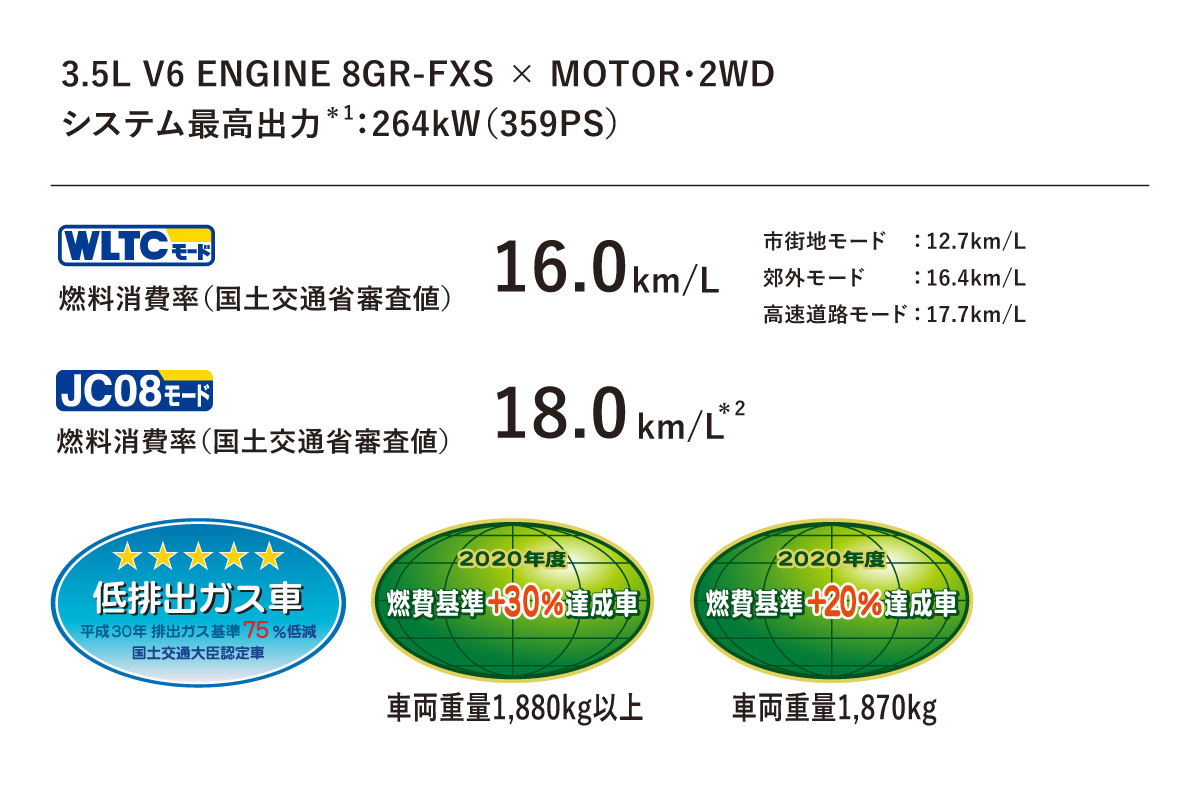 クラウン 特長 三重トヨタ自動車株式会社