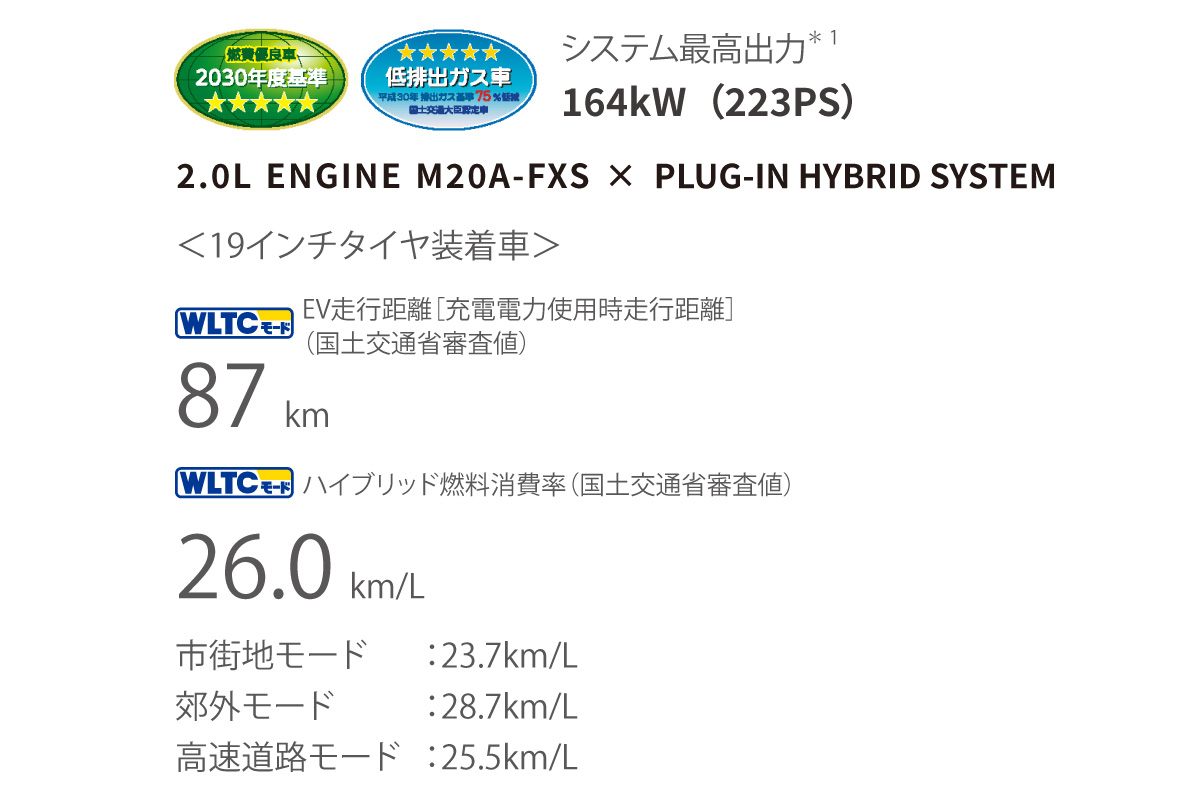 プリウス | 走行性能 | 三重トヨタ自動車株式会社