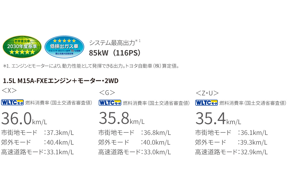 MXPH14  ヤリスHEV ウルトラソニックセンサー1台分 MXPH14 ヤリスHEV ウルトラソニックセンサー1台分