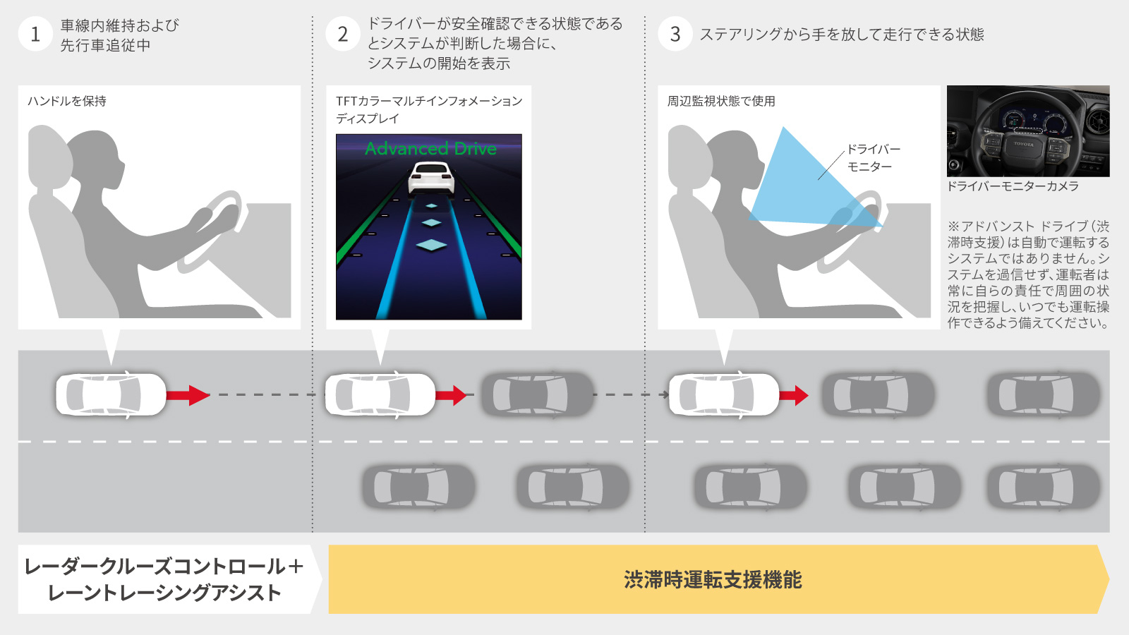 自動車の最新技術事典 ランドクルーザー“250” | 安全性能 | 三重トヨタ自動車株式会社