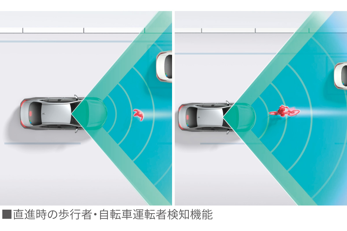 ランドクルーザー“250” | 安全性能 | 三重トヨタ自動車株式会社