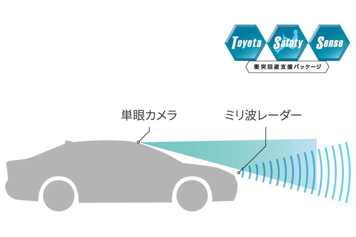 landcruiserfj_safety_img02