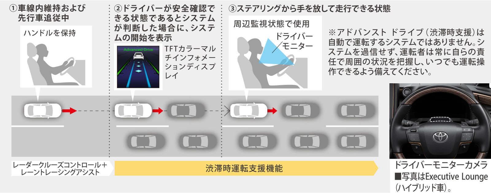 ヴェルファイア | 安全性能 | 三重トヨタ自動車株式会社