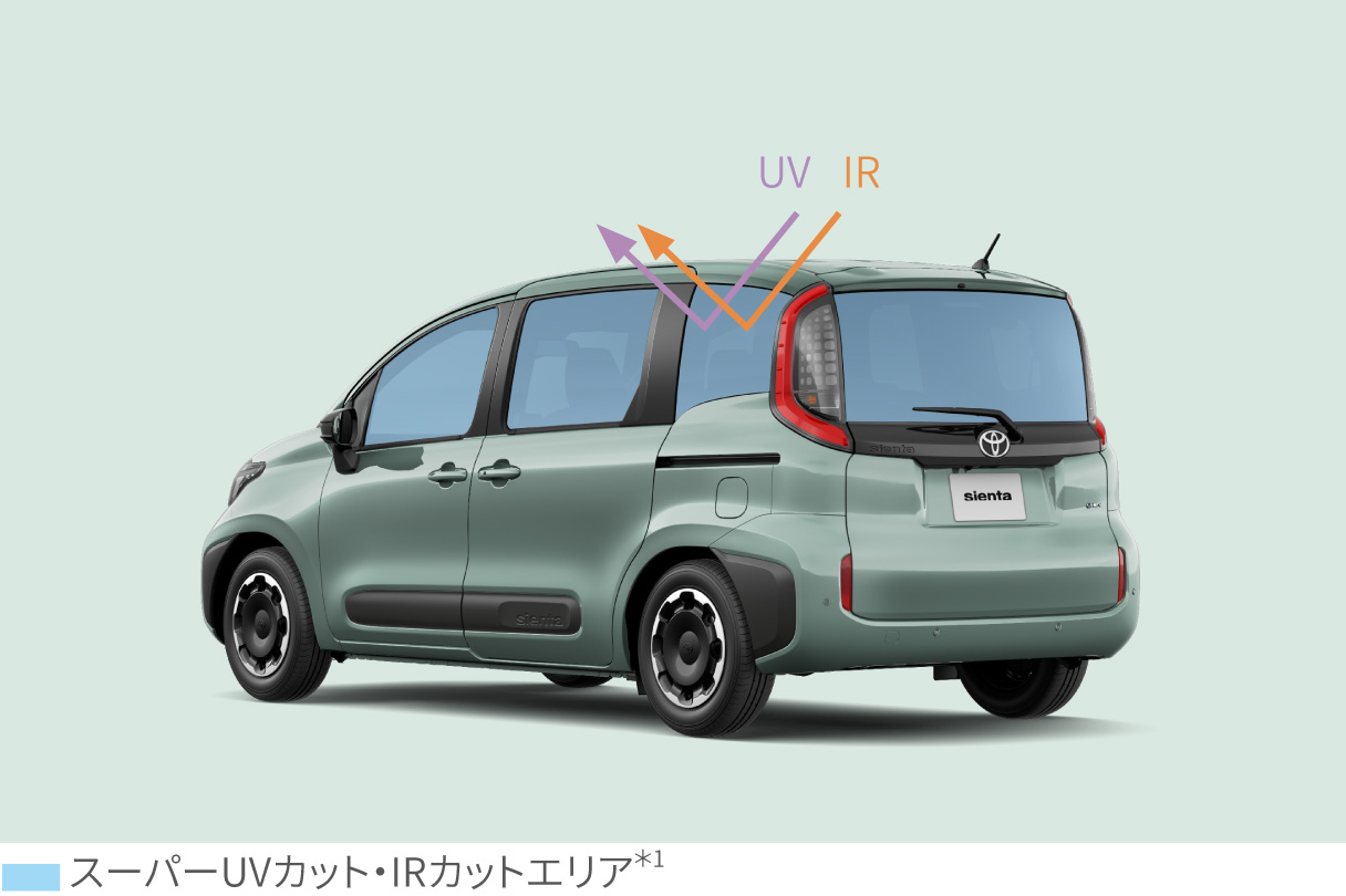 sienta_usability_img24