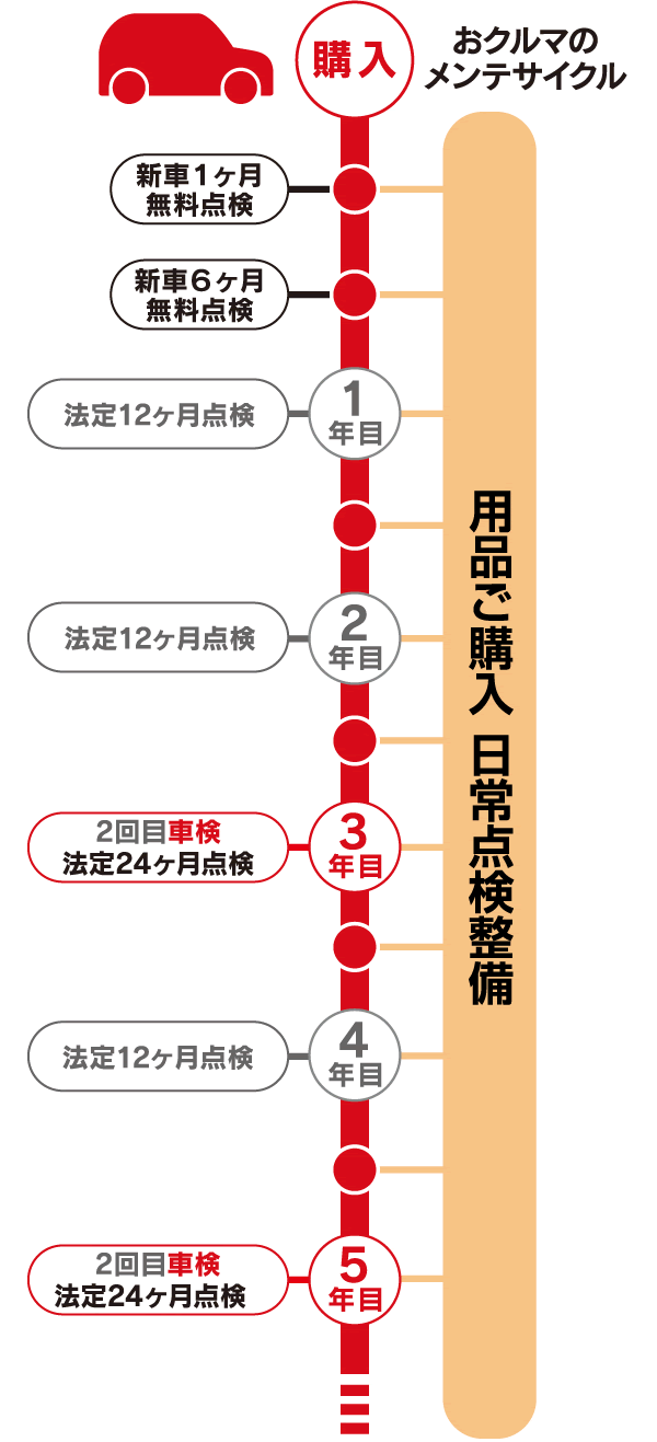 お得なご利用方法 Ts3カード 三重トヨタ自動車株式会社
