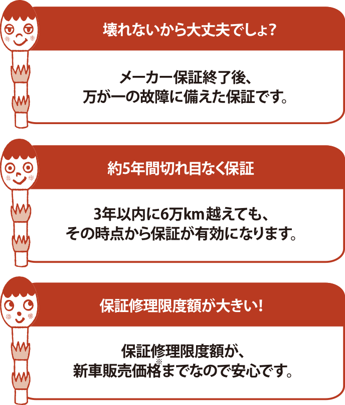 保証がつくしプラン（新車コース） | 三重トヨタ自動車株式会社