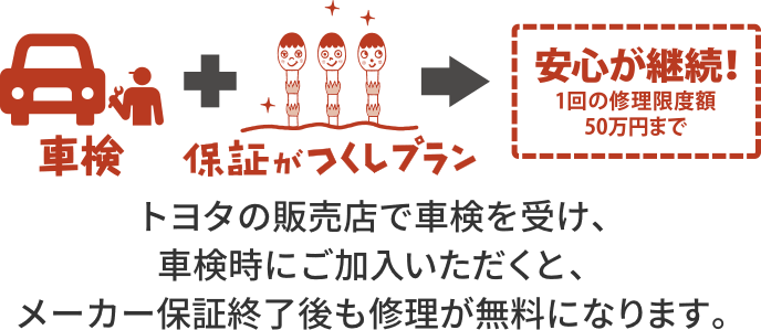 保証がつくしプラン（車検後コース）  三重トヨタ自動車株式会社