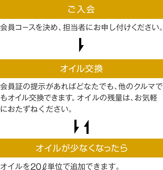 お得なご利用方法:ボトルキープ(一般のお客様) 三重トヨタ自動車