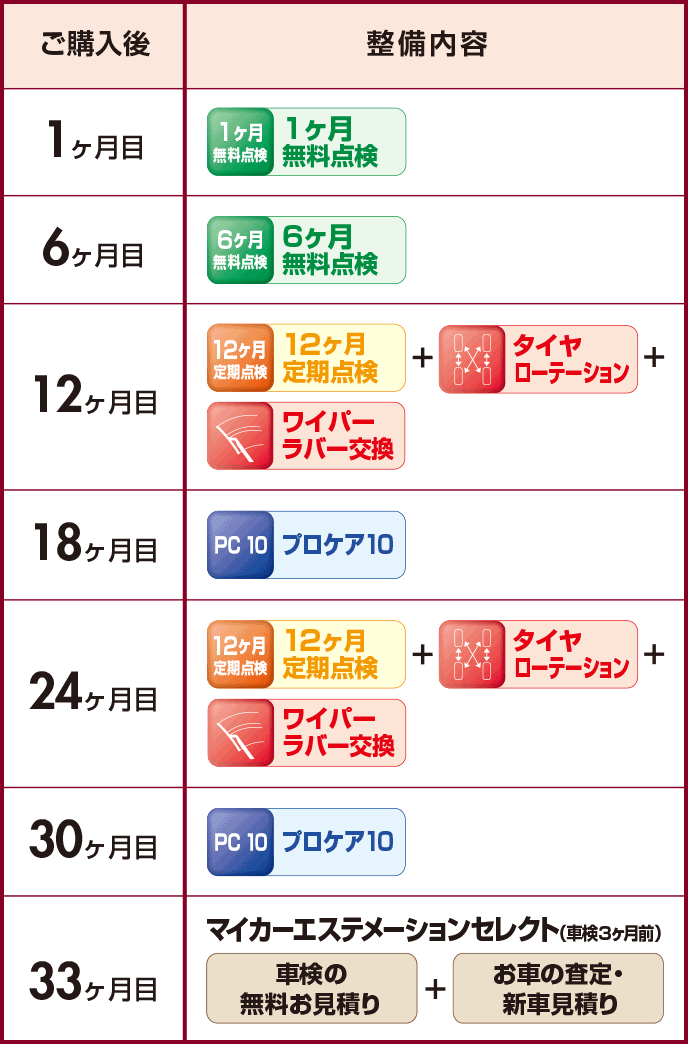 購入後サポート用 ウェルカムサポート（新車時加入コース） | 三重トヨタ自動車株式会社