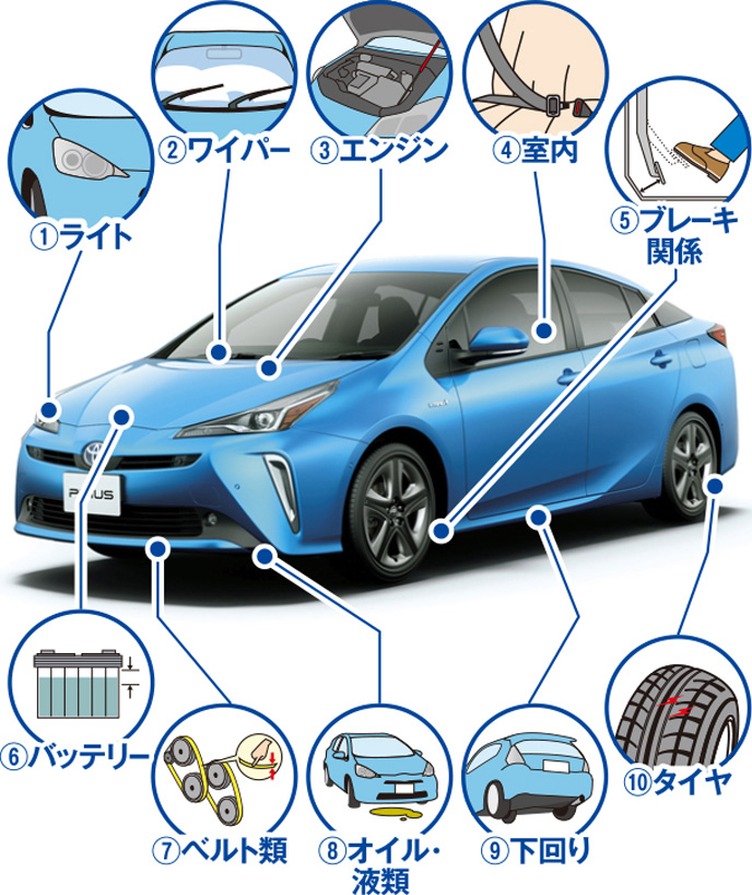 プロケア10点検項目 | 三重トヨタ自動車株式会社