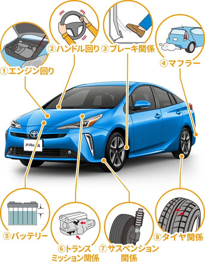 12ヶ月点検  三重トヨタ自動車株式会社