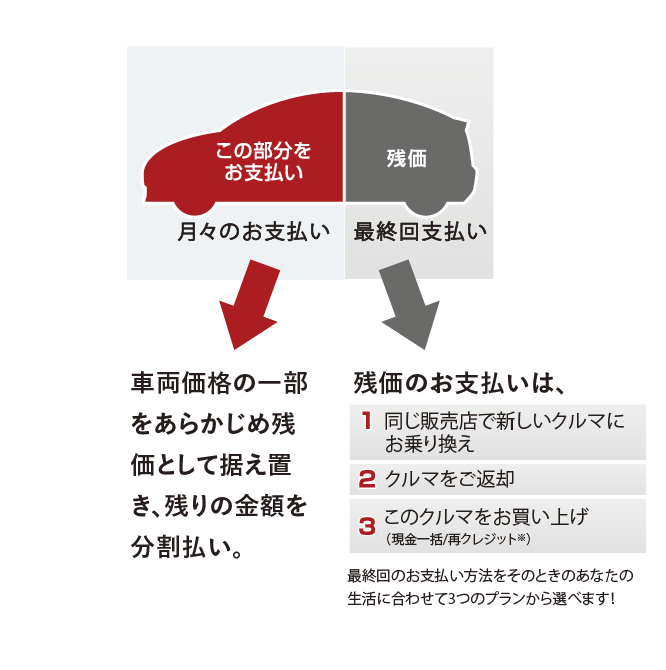 AQUAの安全と買い方 三重トヨタ自動車株式会社