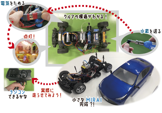 FCラジコン教室 | 三重トヨタ自動車株式会社