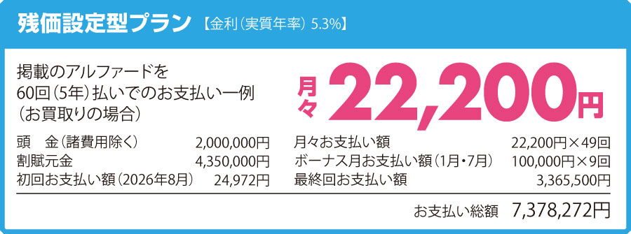 アルファード詳細