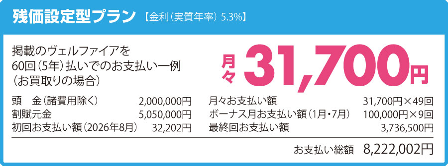 ヴェルファイア詳細